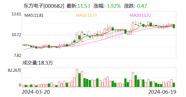 ayx官网东方电子提议两点绝交的情理-🔥ayx手机版登录(综合)官方网站入口/网页版/安卓/电脑版