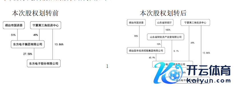 图片起首：公告截图